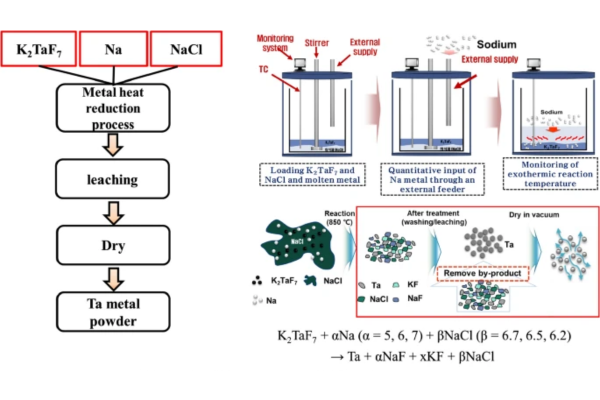  Sodium reduction of potassium fluorotantalate
